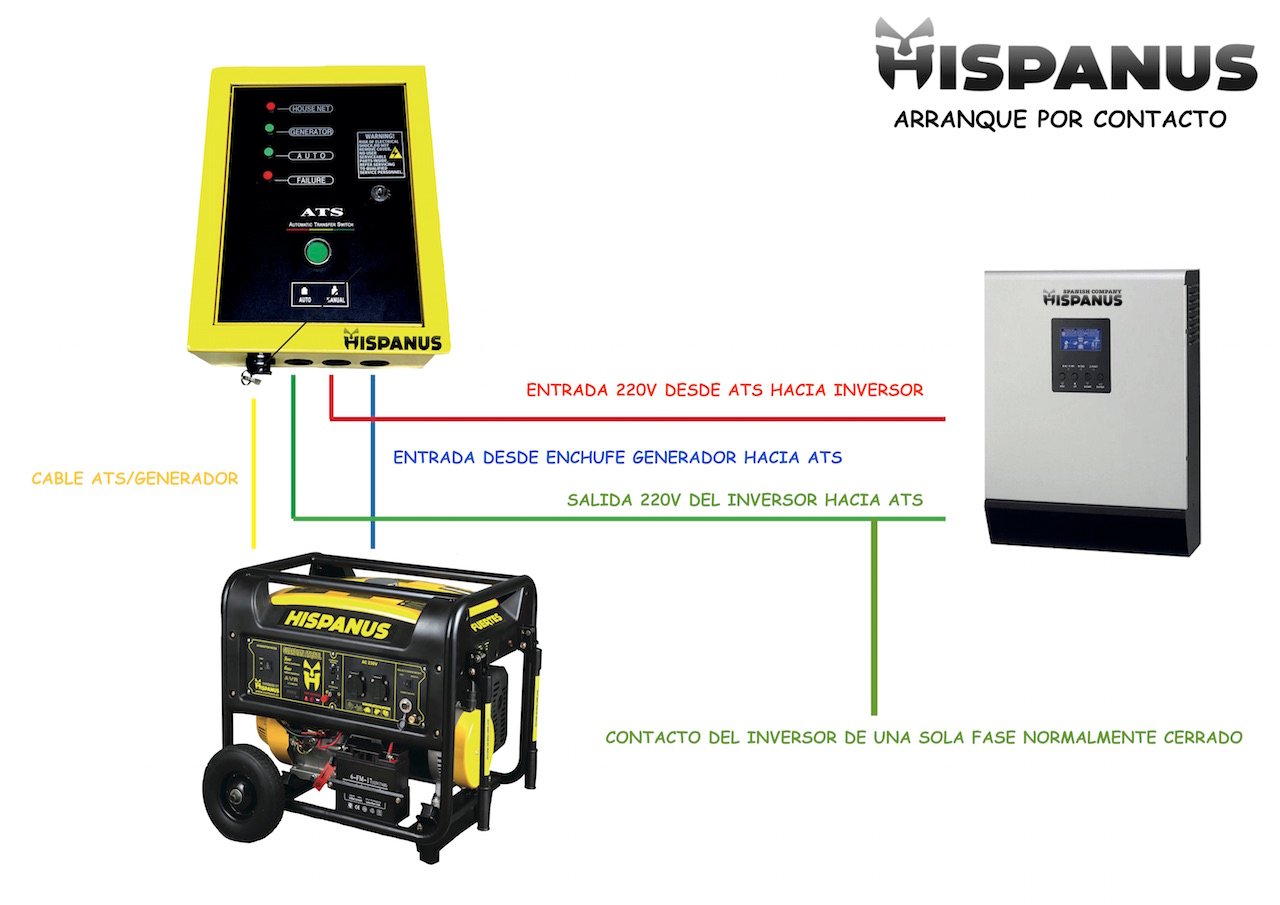 GENERADOR ARRANQUE AUTOMÁTICO